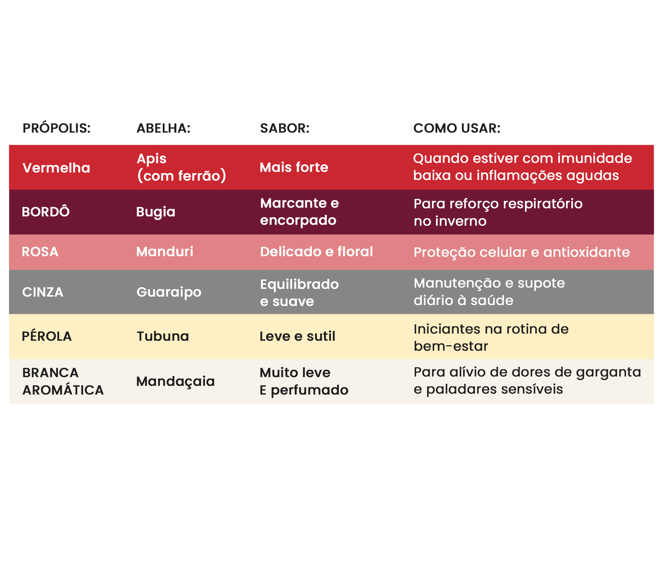 PRÓPOLIS DE ABELHA PRÓPOLIS DE ABELHA
